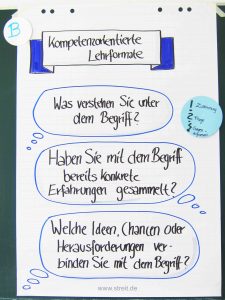 World Café mit Leitfragen zum Austausch und schriftlichem Dialog