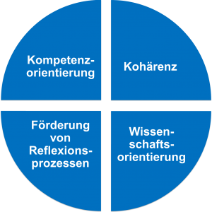 Leitbild