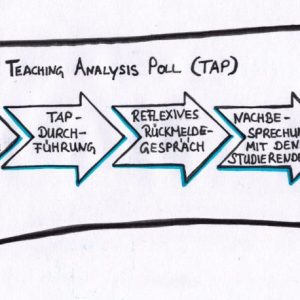 Das Teaching Analysis Poll (TAP)