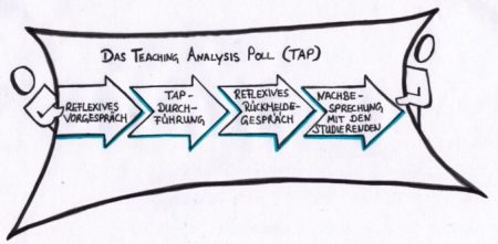 Teaching Analysis Poll