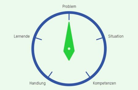 (Foto: © hep verlag ag)