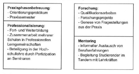 Abbildung 1: Kooperationsebenen für Hochschulpartnerschaften (Dreher et al., 2019: 150)