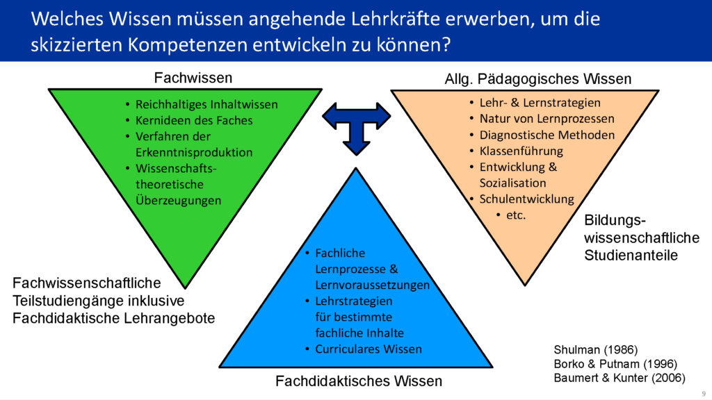 Welches Wissen benötigen Lehrkräfte?