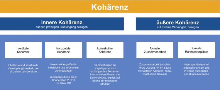 Kohärenz_Korrektur_final